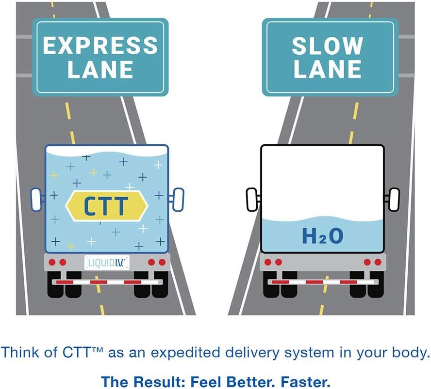 Liquid I.V. Hydration Multiplier, Electrolyte Powder, Easy Open Packets, Supplement Drink Mix (Lemon Lime, 16 Count): Health & Personal Care