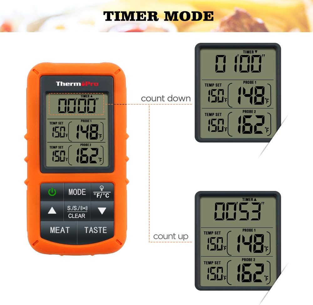 ThermoPro TP20 Wireless Remote Digital Cooking Food Meat Thermometer with Dual Probe for Smoker Grill BBQ Thermometer: Kitchen & Dining