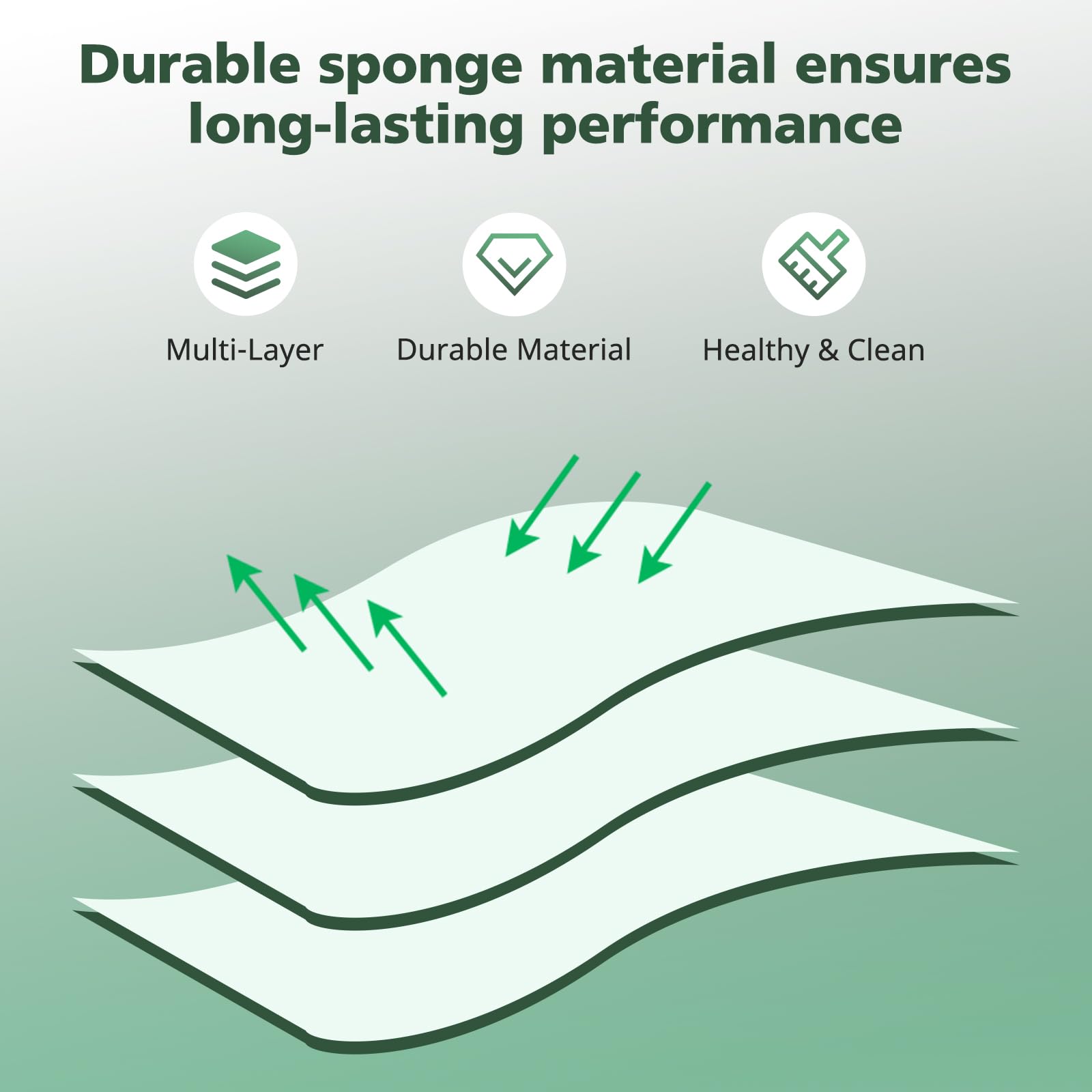 2 Pack Filter Replacement for Shark Rocket Vacuum HV300 HV301 HV300W HV302 HV305 HV310 UV450 Foam & Felt Filter Kit