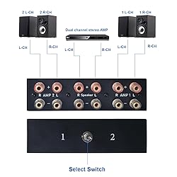 2-Way Audio Switcher Can Support Two