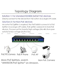 anvision 9 Port Ethernet Switch con 8 puertos PoE + 1 enlace ascendente, 10 100Mbps ieee802.af at 120 W