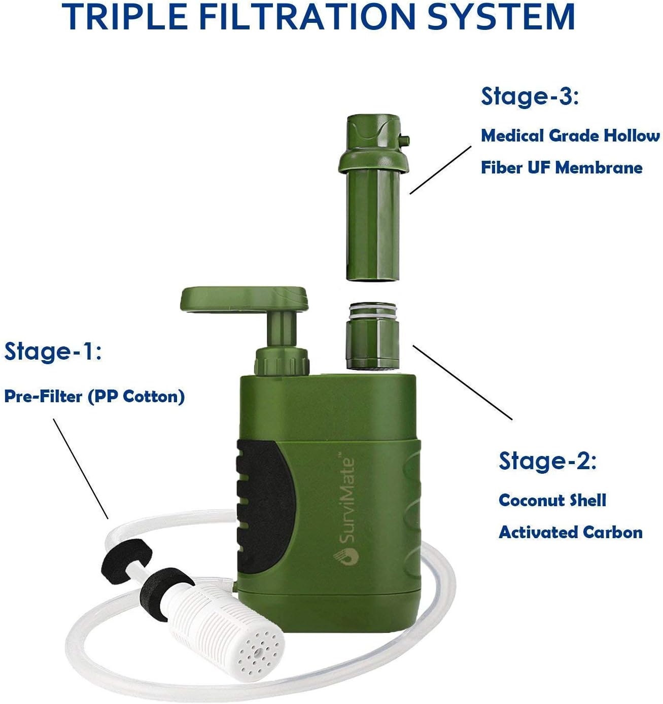 SurviMate Portable Water Filter Pump for Hiking Camping Travel Emergency use with Activated Carbon & 3 Filter Stages (Green) : Sports & Outdoors