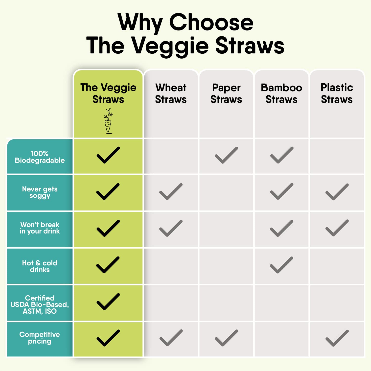 The Veggie Straws – 100 PCS of 8.25 Inches Unwrapped Biodegradable Straws – Made of Vegetable Fibers, Best Environment Friendly Drinking Straws for Hot and Cold Beverages - Image 3