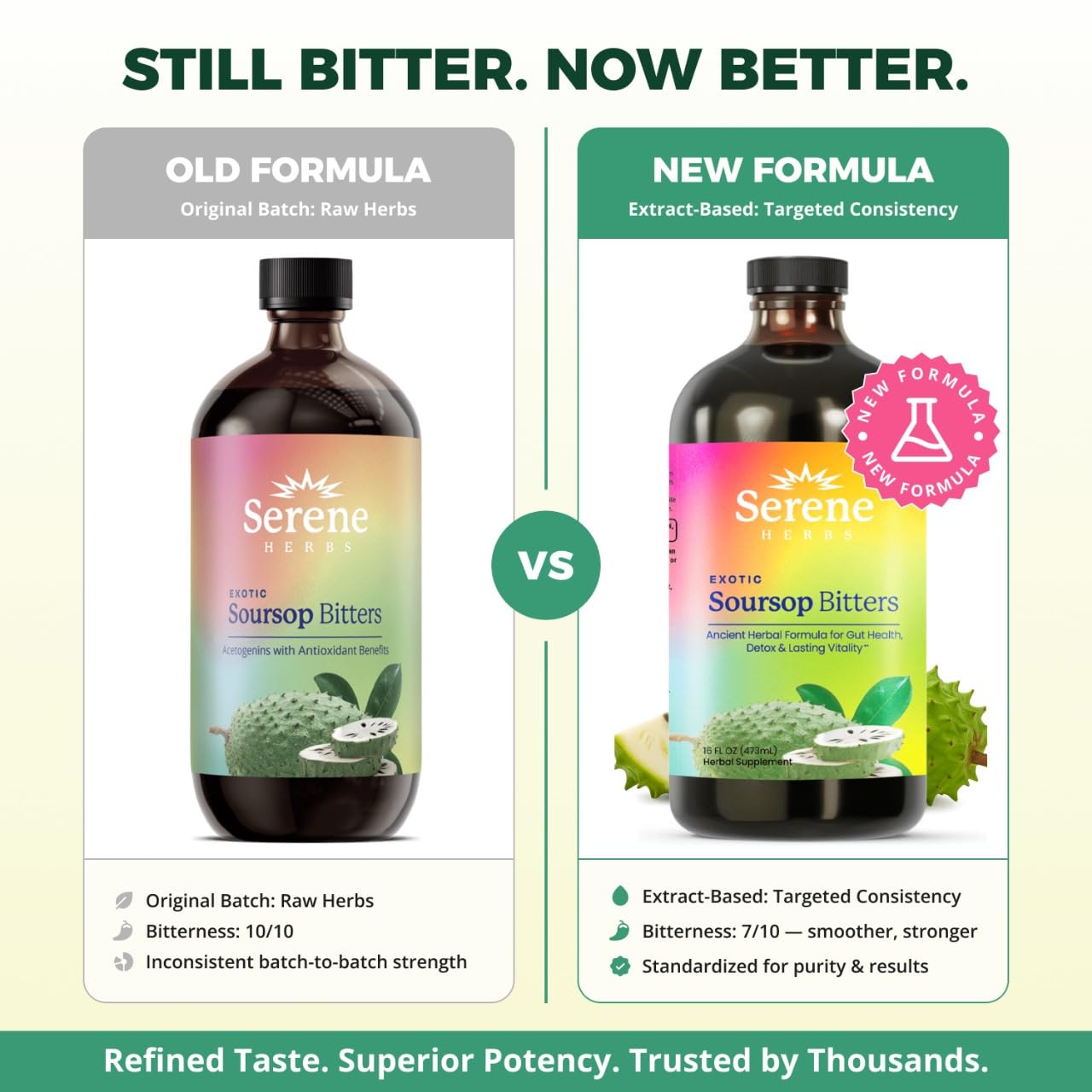 Serene Herbs - Soursop Bitters Liquid - Organic Herbal Guanabana Detox with Black Seed, Moringa & Ginger - Supports Digestive Wellness & Immune Function - 16 fl oz​