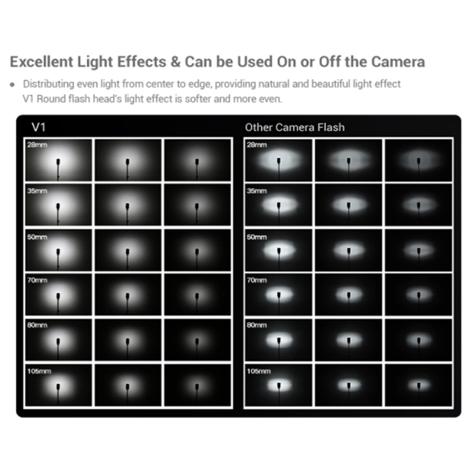 Godox V1 V1-C Flash for Canon Camera Speedlight with Godox AK-R1 Accessories kit, 2600mAh Li-ion Battery TTL 76Ws 2.4G, 1/8000 HSS, 1.5 sec. Recycle Time On-Camera Round Head Flash Speedlite