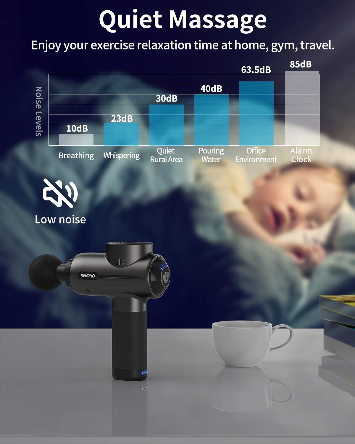 Powerful Portable Massage Gun, RENPHO Deep Tissue Percussion Massage Gun for Muscle Back Foot Pain Relief After Gym, Handheld Massager Machine with 3200rpm Motor 2500mAh Battery Type-C Charging: Health & Personal Care