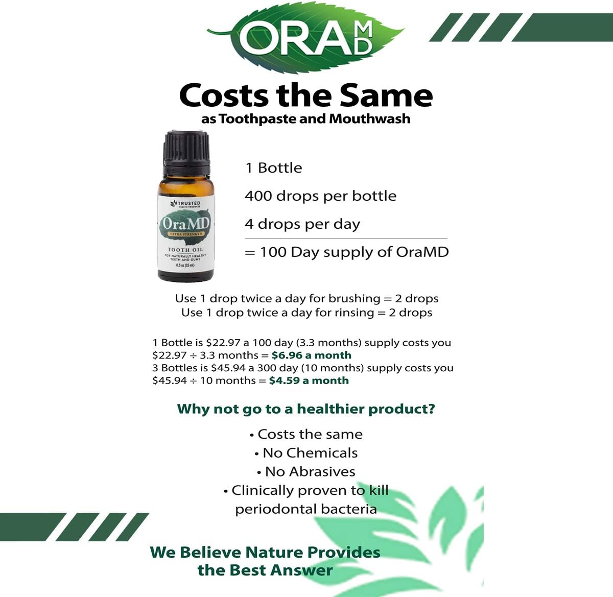 OraMD Original Dentist Recommended Worldwide 100% Pure Breath Freshener for Bad Breath, Halitosis Canker Sores, Gum Boils and Tooth Abscesses - 1 Bottle: Beauty