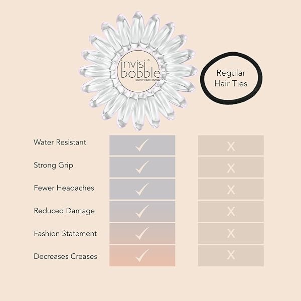 INVISIBOBBLE EXTRA CARE TRACELESS SPIRAL HAIR TIES – PACK OF 3 CRYSTAL CLEAR – STRONG ELASTIC GRIP COIL HAIR ACCESSORIES FOR WOMEN – NO KINK – GENTLE FOR GIRLS TEENS TODDLERS AND FINE HAIR
