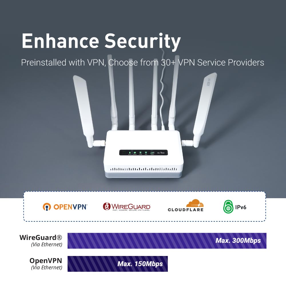 GL.iNet GL-XE3000 (Puli AX) 5G Router with SIM Card Slot, Dual SIM Cellular Router, Wi-Fi 6, 6400mAh Battery, Multi-WAN, VPN, OpenWrt, Secure 5G Router for Office, Retail, Events, Remote Work 4