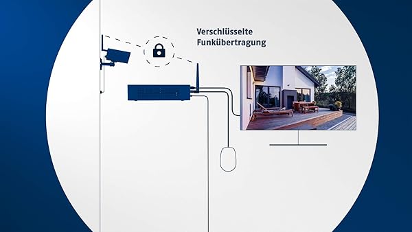 ABUS OneLook Videoberwachungsset PPDF16000 1080p Funk Auenkamera mit 7 Farbmonitor fr Innen und Auenbereiche 80023