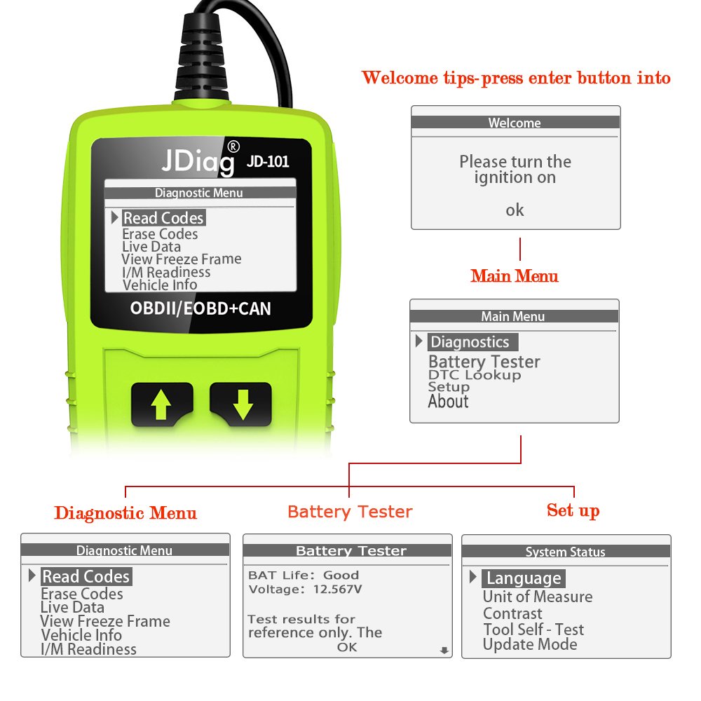 Obd codes