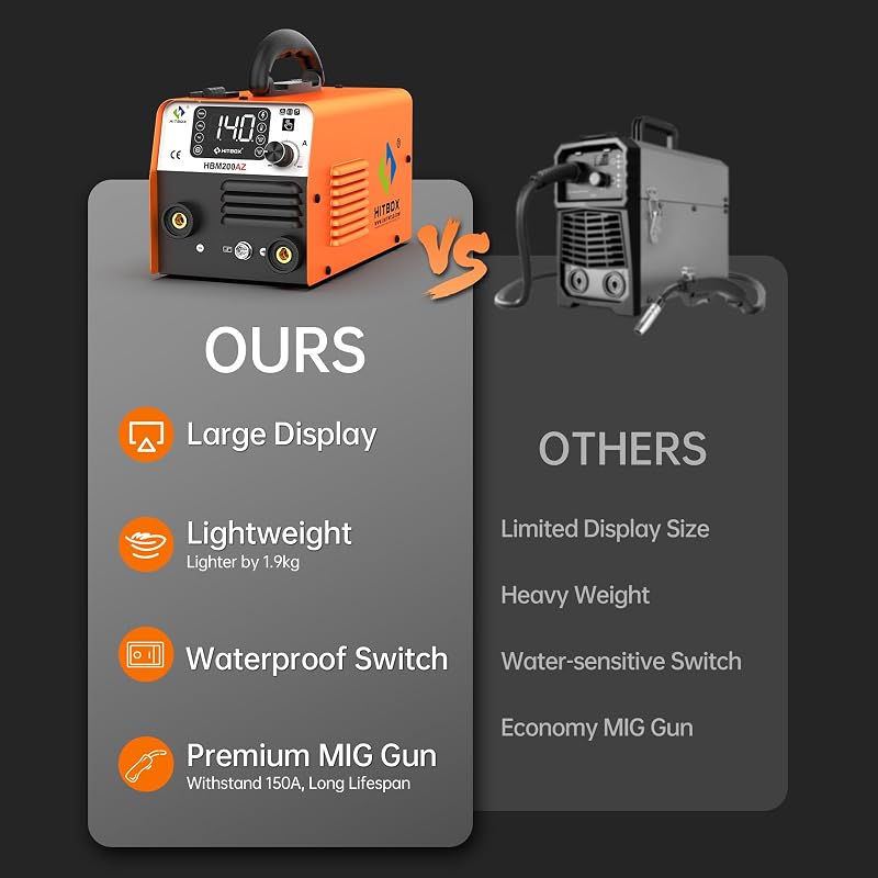 4-in-1 MIG-Schweißgerät IGBT-Inverter Gas/Ohne Gas ARC Lift-TIG