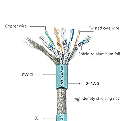 BOUUNCIY M12 4 Pin D Code Female to RJ45 Industrial