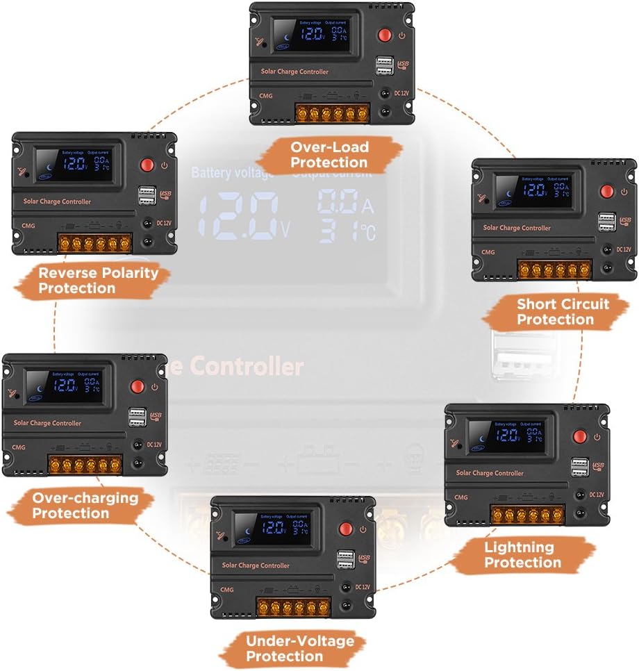 GHB 20A 12V 24V Solar Charge Controller Auto Switch LCD Intelligent Panel Battery Regulator Charge Controller Overload Protection Temperature Compensation : Garden & Outdoor