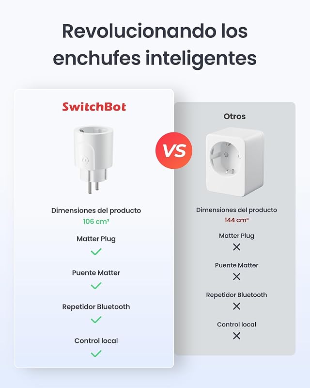 Matter Plug Mini com Energy Monitor, Wi-Fi e controlo Bluetooth, Alexa, Google Home, SmartThings e Home Assistant compatível, controlo por voz e acesso remoto a aplicações, 16A