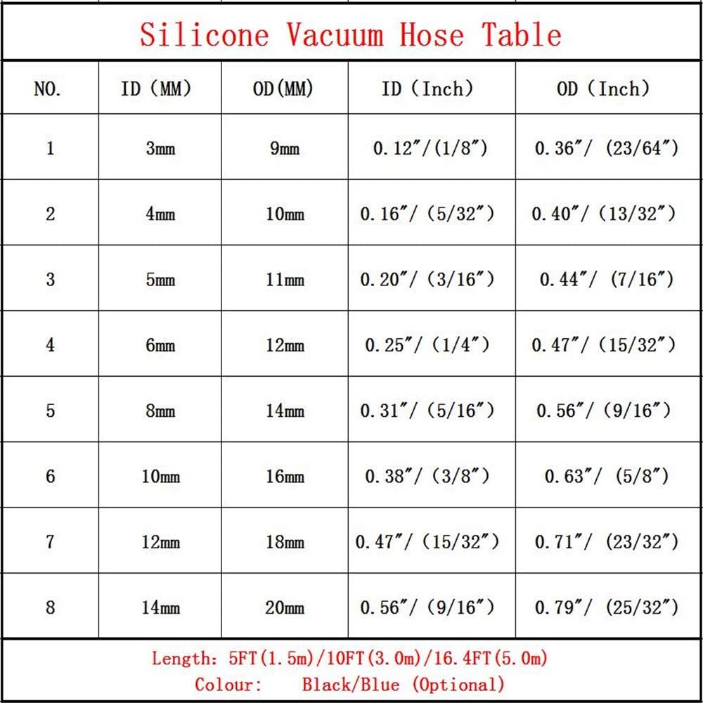 Universal ID 4MM silicone vacuum Hose Line 10 Feet Length Inner Diameter (ID 4MM(5/32 Inch), Black): Automotive