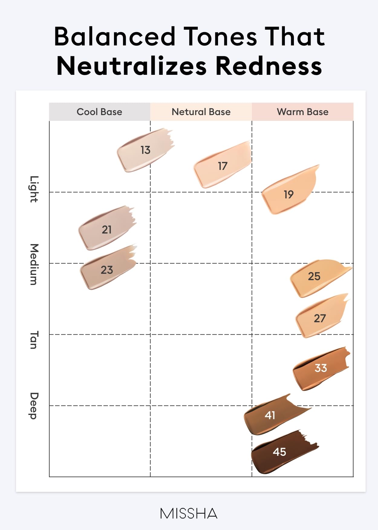 MISSHA M PERFECT COVER SERUM BB CREAM No.23 Natural Beige-Light/Medium with Cool/Neutral Undertone, BB Cream by Cardi B Pick, Skin Tint, Tinted Moisturizer, Skin Care Foundation Makeup, 1.18 Fl oz