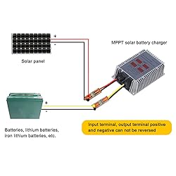 Solar Charge Controller, Boost MPPT 24‑85V
