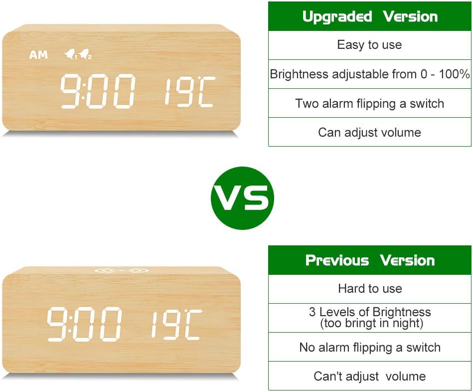 MOSITO Digital Wooden Alarm Clock with Wireless Charging, 0-100% Dimmer, Dual Alarm, Weekday /Weekend Mode, Snooze, Wood LED Clocks for Bedroom, Bedside, Desk, Kids (Bamboo): Kitchen & Dining