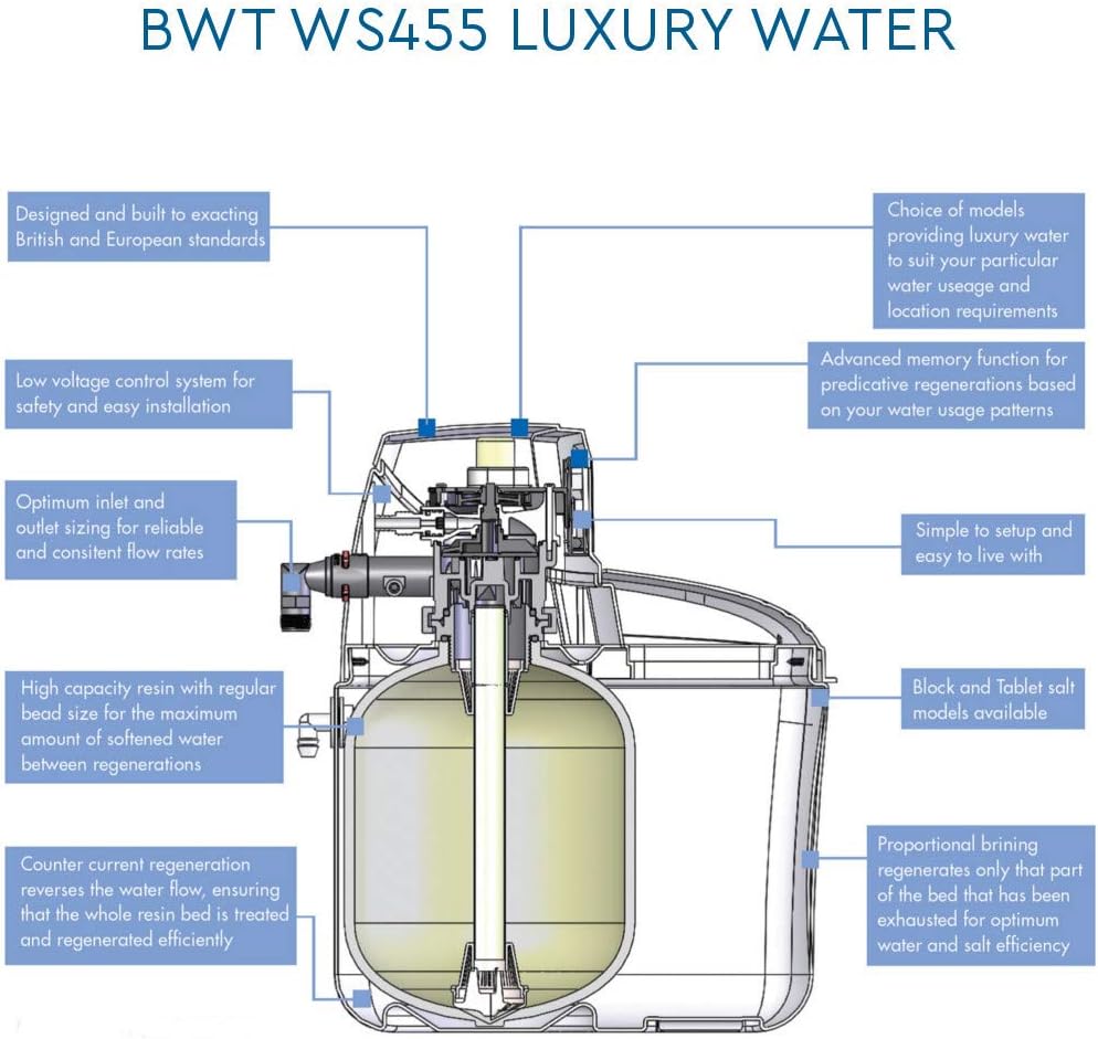 BWT WS455 Hi Flow Electronic Demand Block/Tablet Water Softener, Blue, 10 Litre - Image 5