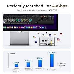 40Gbps Aluminum Hub & Stand for New M4/M4 Pro Mac