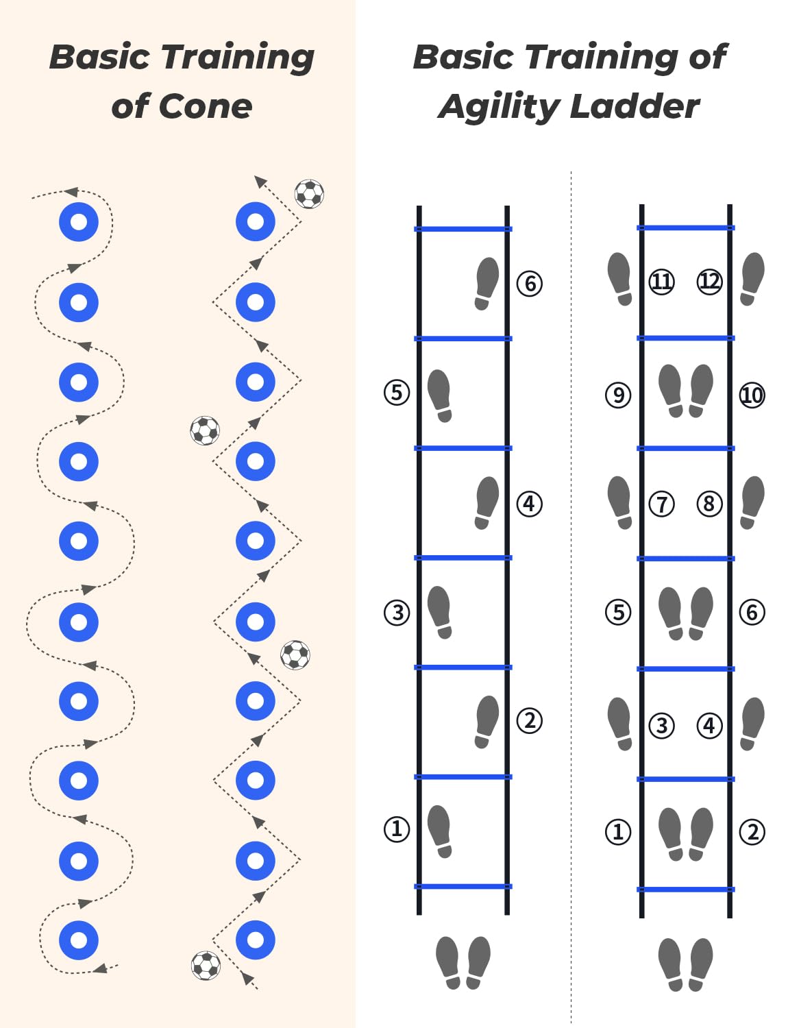 GHB Agility Ladder,Football Training Equipment Set,4 Agility Hurdles, 20 feet12 Rungs Speed Ladder,12 Disc Cones,Resistance Parachute, Jump Rope, 5 Resistance Bands