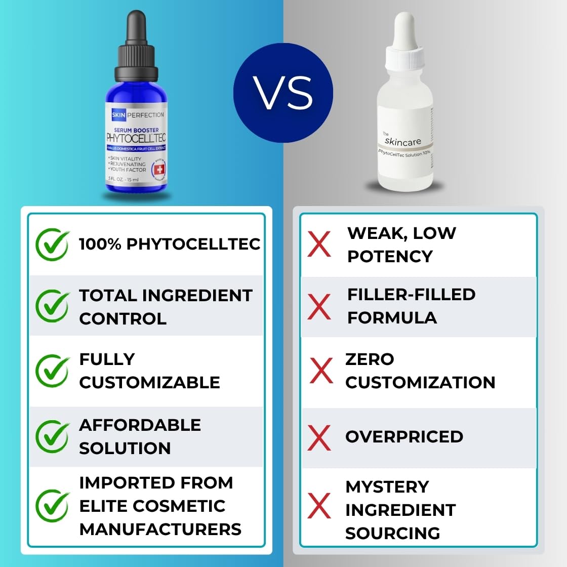 Skin Perfection Phytocell Tec Malus Domestica Apple Stem Cells Anti-aging Serum Booster Youth-boosting Phospholipids Hydration Lotion Making Supplies Diy Make Cosmetics