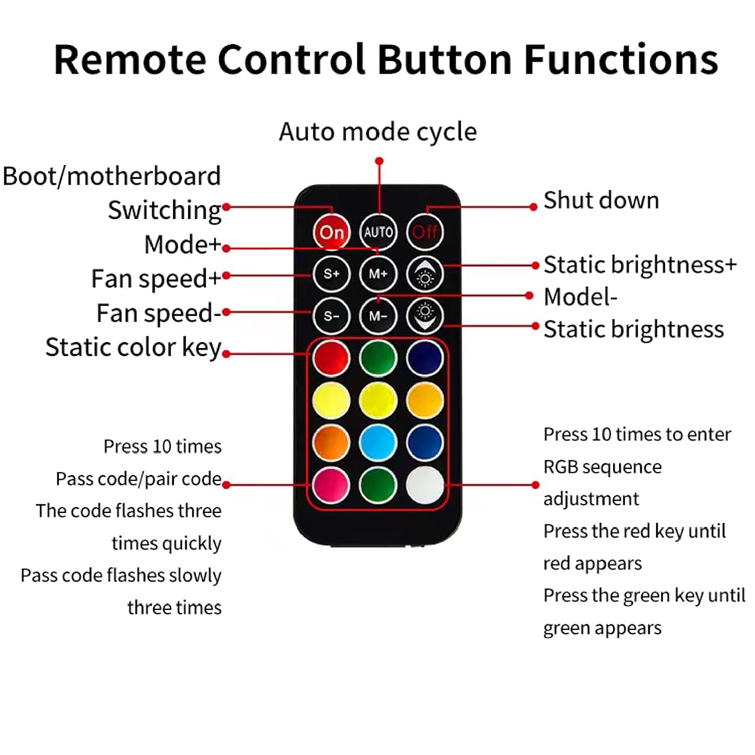 ShakingTank ARGB and PWM Fan Hub Controller，9 Ports Case Fans Hub with Controller and SATA Power Input, Magnetic backplane Splitter 5V 3PIN RGB Case Fan Hub