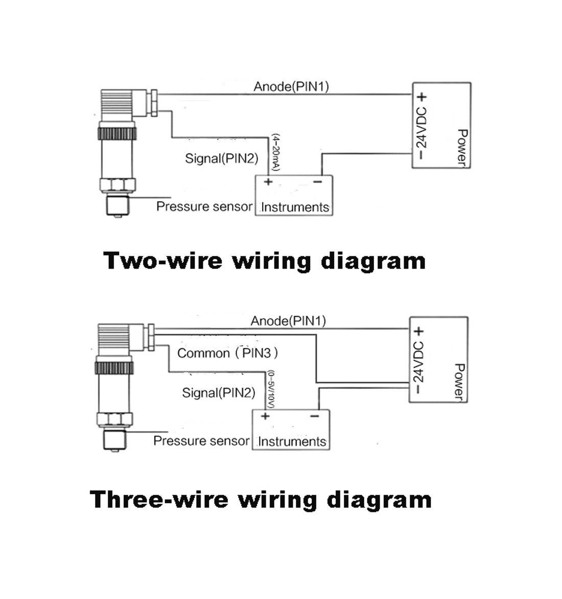 Meacon Pressure Transmitter for Liquid and Gas, 316 Stainless Steel, signal  Output 4-20ma/1-5v/0-20ma/0-5v, working Temperature, -40-85°c, mik-p300-1:  ...