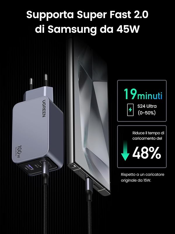 Nexode Pro 100W Caricatore USB C Ricarica Rapida GaN Caricabatterie