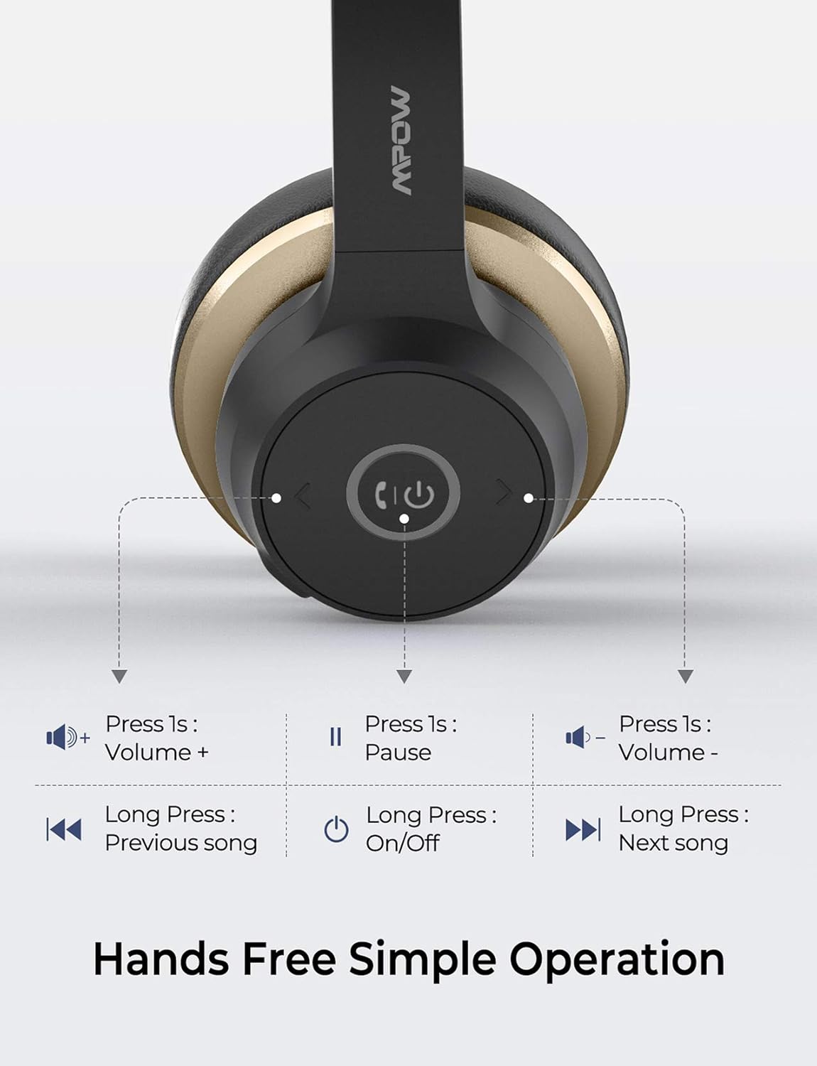 Mpow Bluetooth Headset V5.0 with Dual Microphone, Wireless PC Headphones,CVC8.0 Noise Canceling, On Ear for Computer,Cell Phone, Call Center, Office, Skype, 22 H Talk Time,Soft Earpad (Wired Optional): Electronics