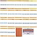 kuman 1% Resistor Kit Assortment, 0 Ohm-1M Ohm (Pack of 525) with 5x7cm Solder Finished Prototype PCB Circuit Board Breadboard for Arduino Rasbperry pi 3 2 1 Model B B+ A K78 (K78-US)