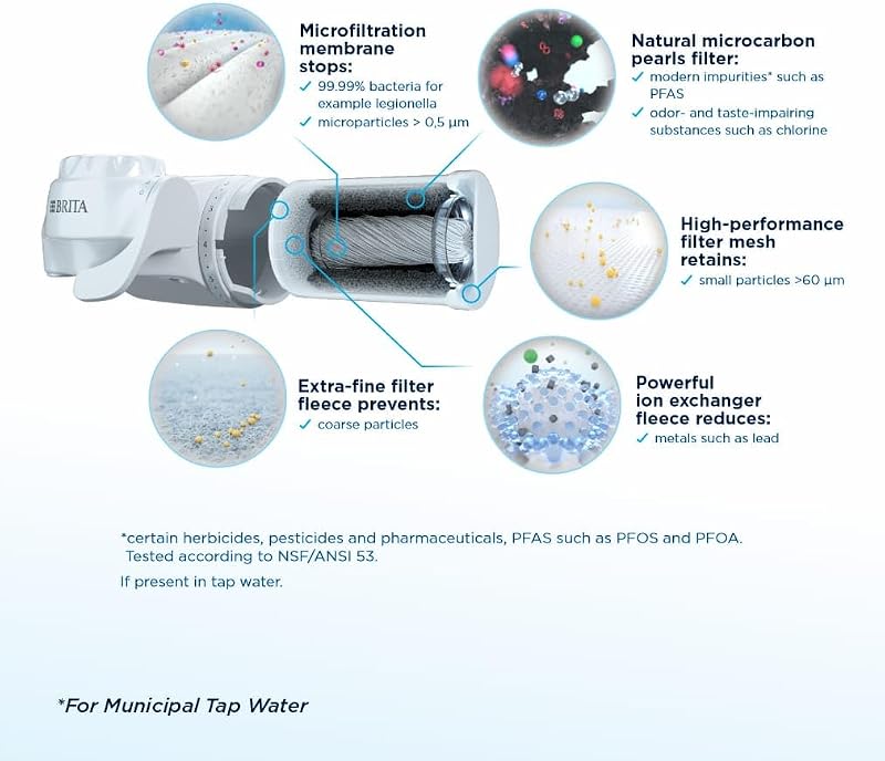 Filtro de Agua Brita ON Tap V-MF