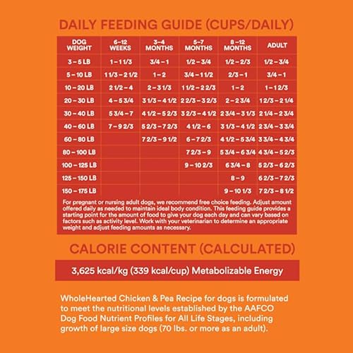 WholeHearted Grain Free All Life Stages Chicken Pea Recipe Dry