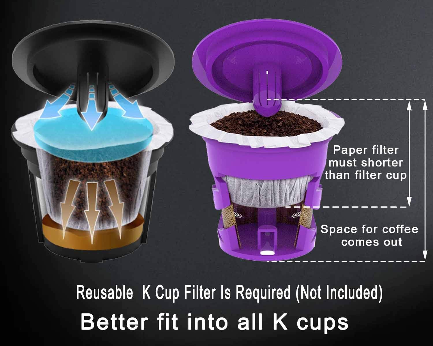 Disposable Coffee Filters 360 Counts Coffee Filter Paper for Keurig Brewers Single Serve 1.0 and 2.0 Use with All Brands K Cup Filter (1): Home Improvement