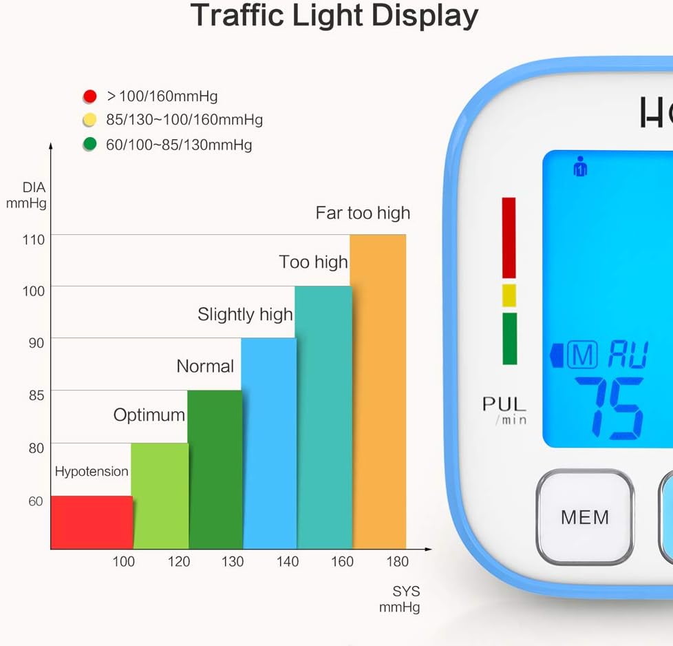 HOMIEE Blood Pressure Monitors, Upper Arm Digital Blood Pressure