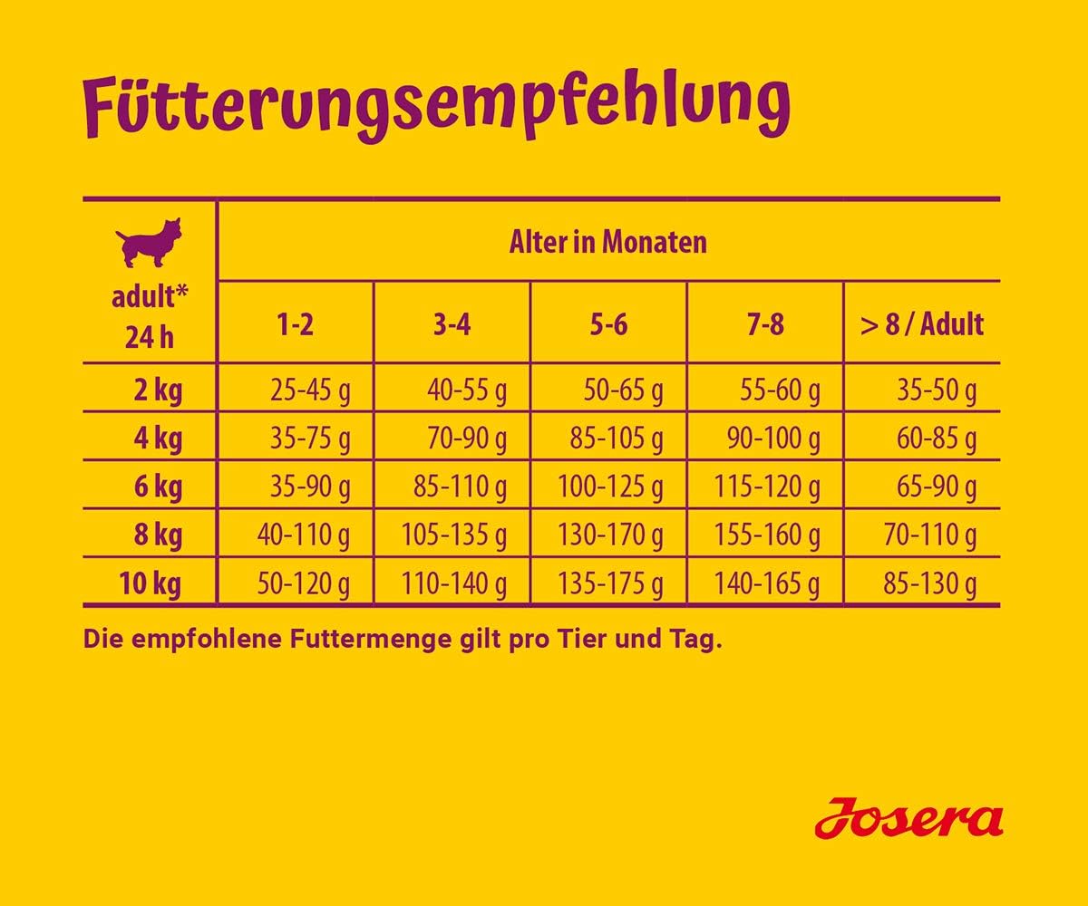 JOSERA MiniJunior (5 x 900 g), 900 g (Pack of 5) - Image 5