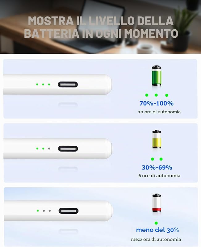 Penna iPad per Pro Air Mini 2018-26, Rifiuto palmo, ricarica ultraveloce 2X