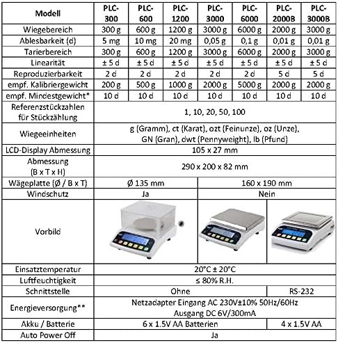 G&G Digital Precision Scales 1 g / 30 kg, Silver - Image 4