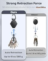 Uniclife Heavy Duty Retractable Keychain with Magnetic Closure 0.45kg view 2