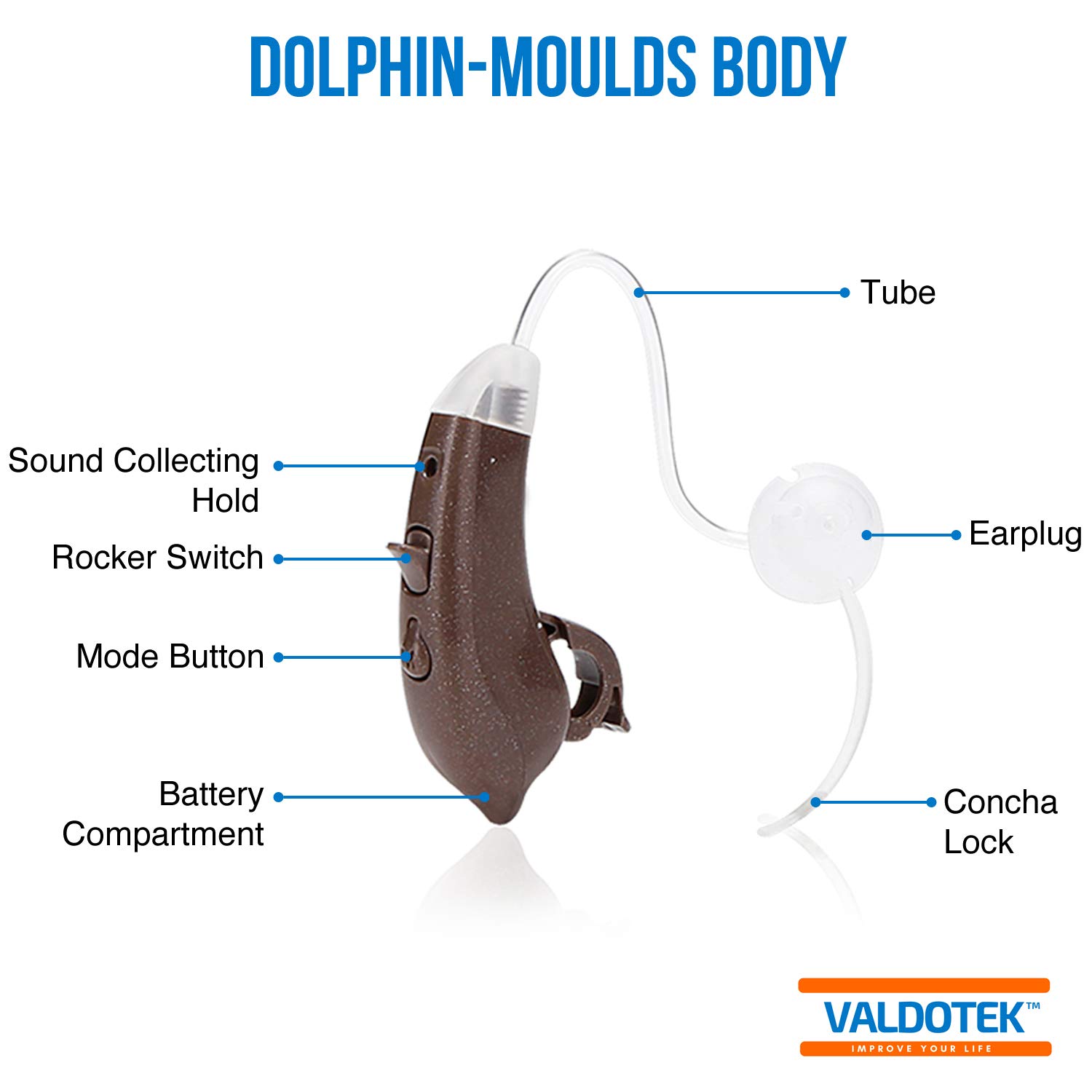 Valdotek Hearing Amplifier BTE Behind The Ear High Quality Aid Sound Digital Signal Processor DSP Noise Reduction New Design Rocker Volume Switch Aids Environment Modes