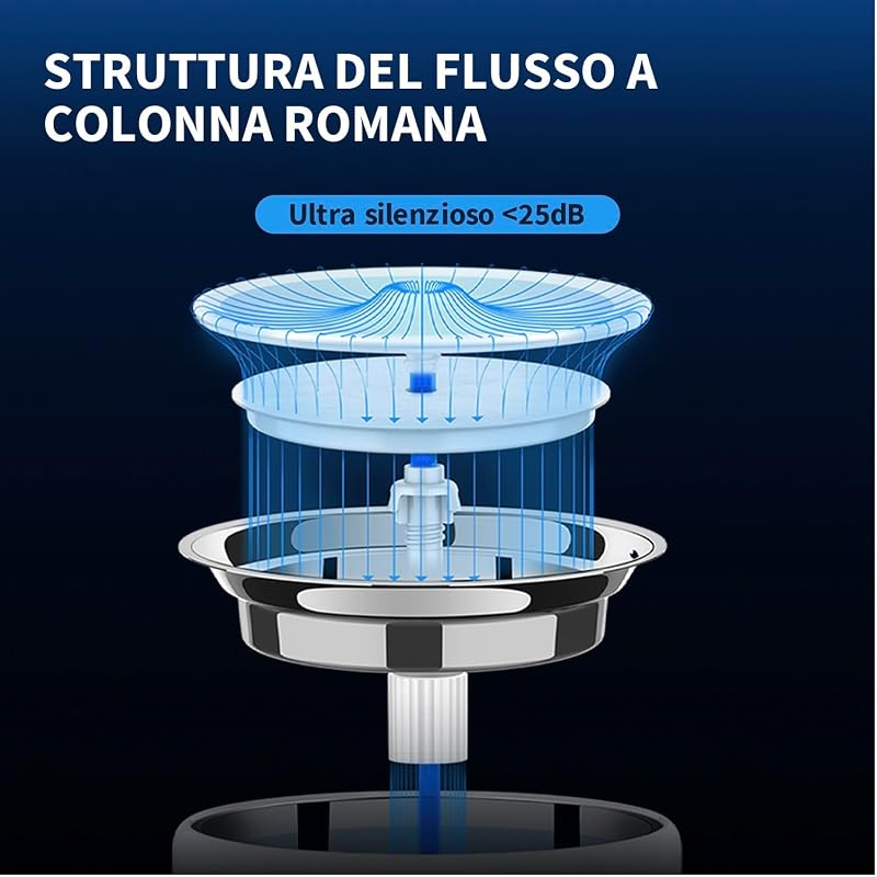 Fontana Intelligente per Gatti e Cani, Rivestimento in Acciaio Inossidabile, non Facile da Nascondere Batteri (Pompa dell'acqua Senza Fili, Fontana Cablata)