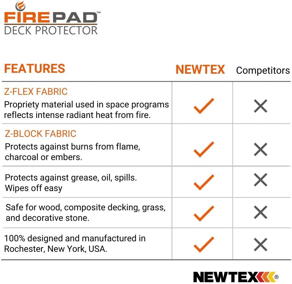 Newtex FirePad Deck Protector 36'', Fire Pit High Temp Mat, Bonfires, Lawn, Patio, Chiminea, Deck Defender, Under Grill Mat, BBQ Mat, Heat Shield, Fire Resistant Pad for Outdoors : Garden & Outdoor