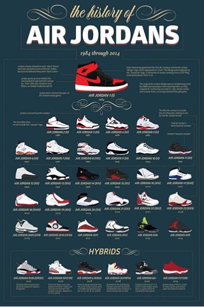jordan shoes fashion