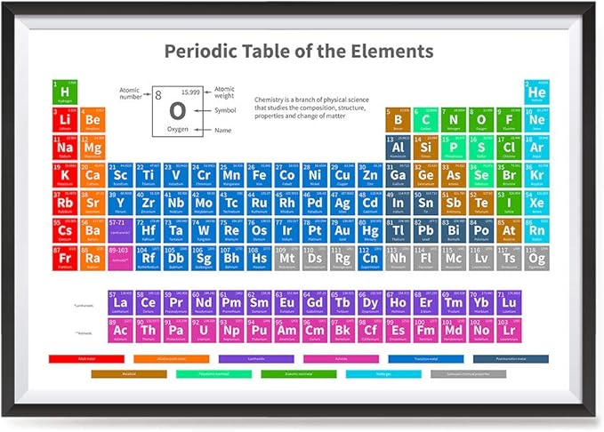 amazoncom ezposterprints periodic table of the elements poster