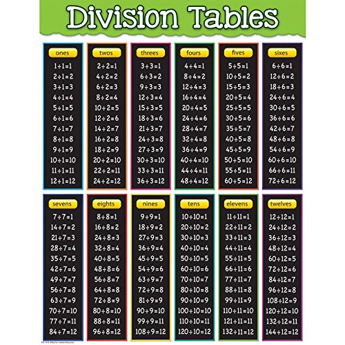 Division Table