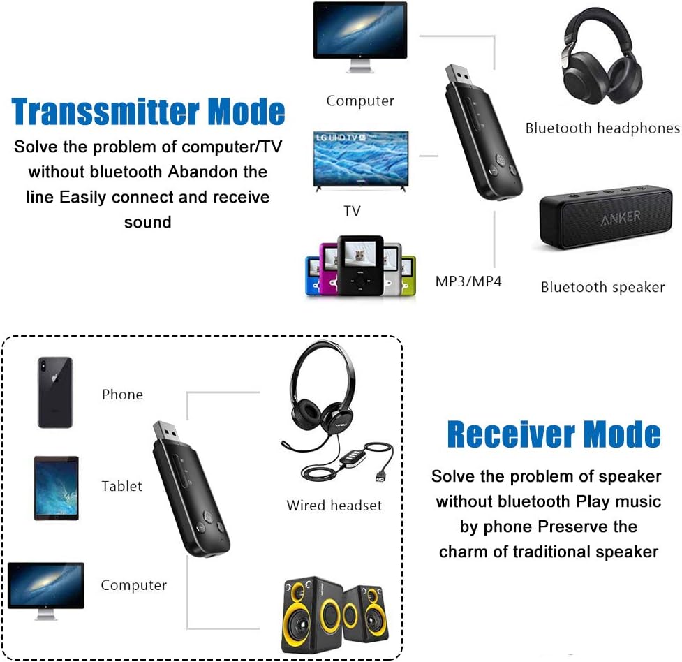 Auriculares Tv Inalambricos Para Tv Transmisor Y Receptor Para