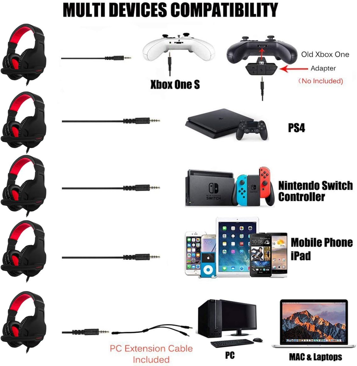 NUBWO U3 3.5mm Gaming Headset for PC, PS4, Laptop, Xbox One, Mac, iPad, Nintendo Switch Games, Computer Game Gamer Over Ear Flexible Microphone Volume Control with Mic - Black