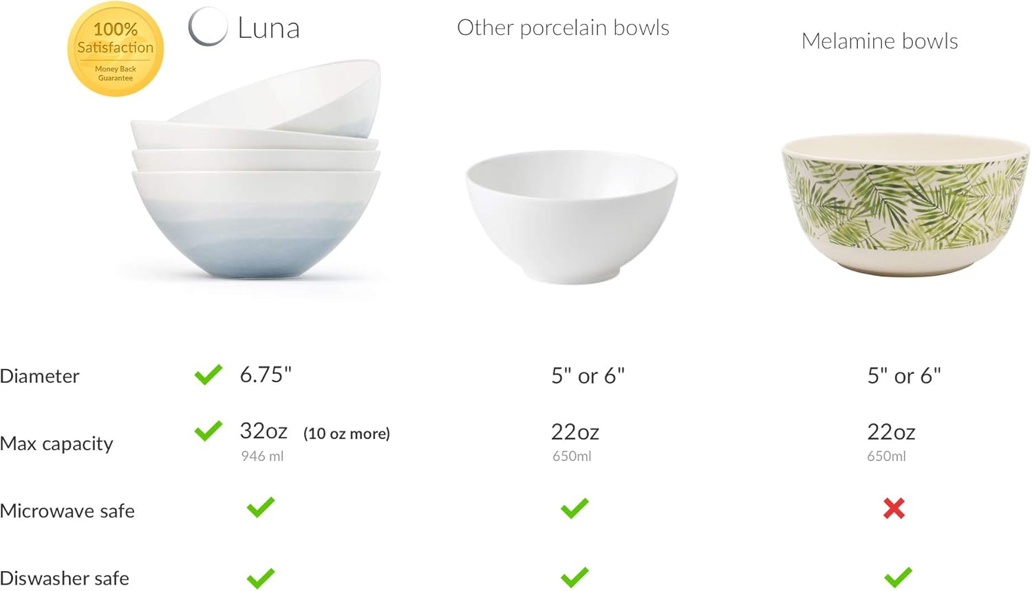  | Luna 4PC 6.75", 32 ounces Glacial Porcelain Bowls | Microwave safe bowl l Cereal bowls | Pasta bowl | Large soup bowl | ceramic bowl | Kitchen bowls | salad bowl set: Soup Bowls