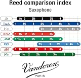 Vandoren ZZ Tenor Sax Reeds Box of 5 Strength 3.5 view 5